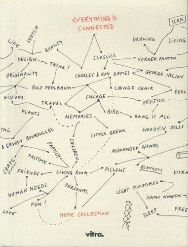 Everything connected vitra - everything, connected: